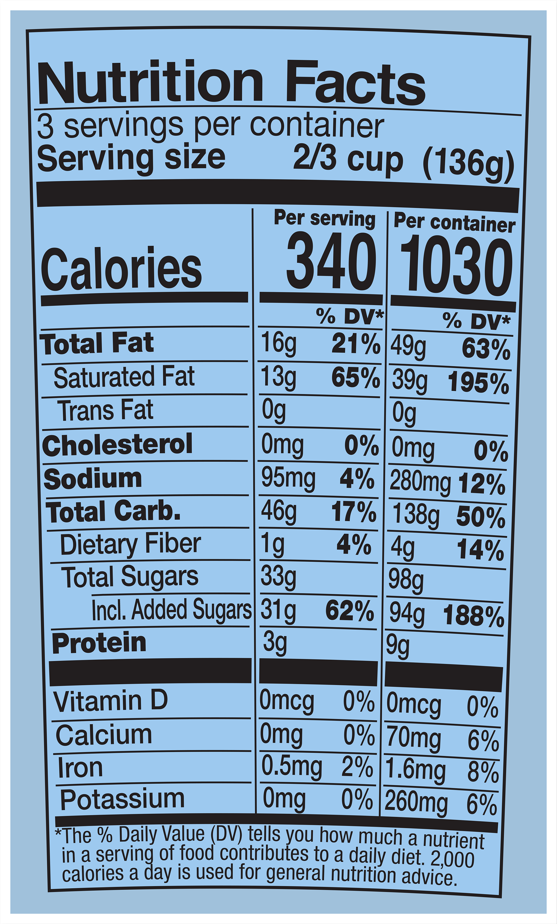 Nutrition Facts
