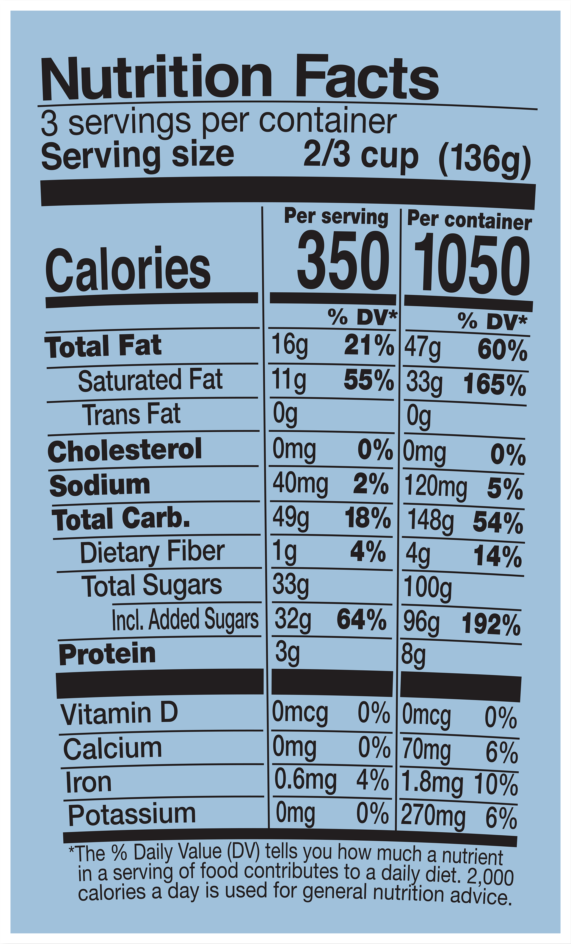 Nutrition Facts