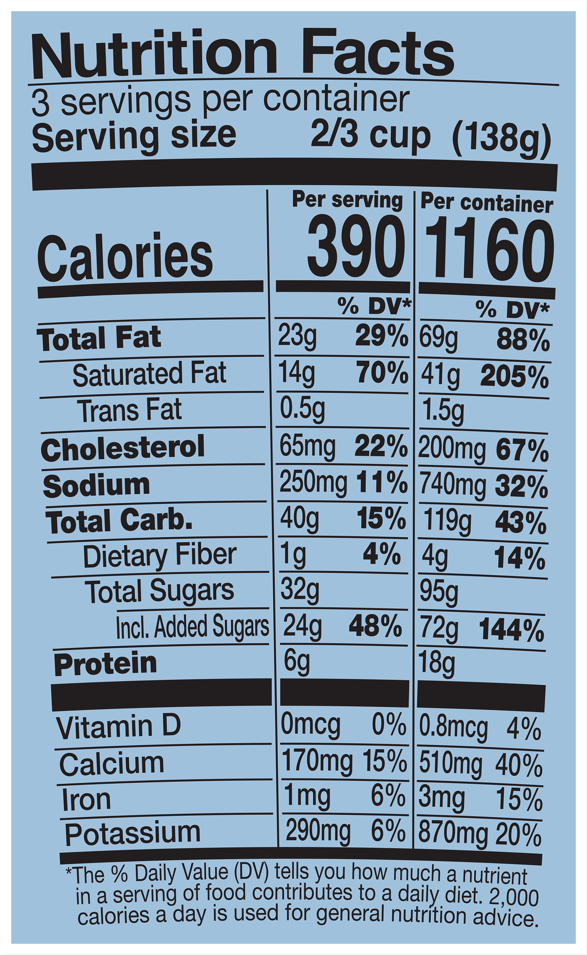 Nutrition Facts