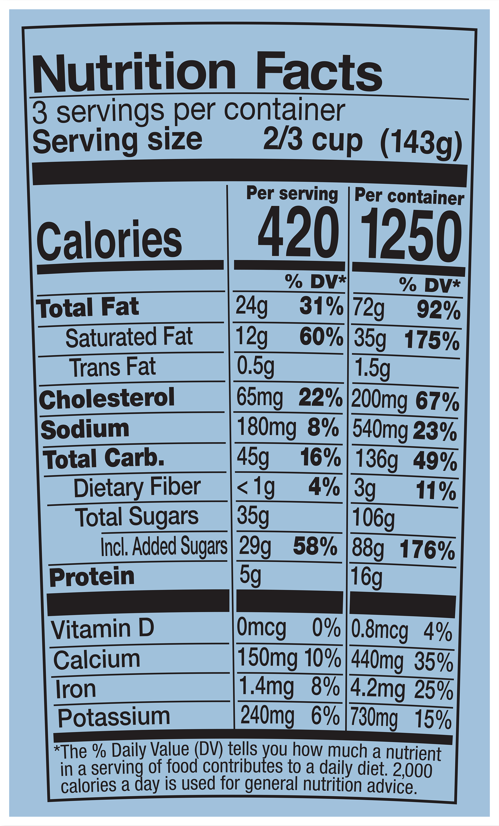 Nutrition Facts