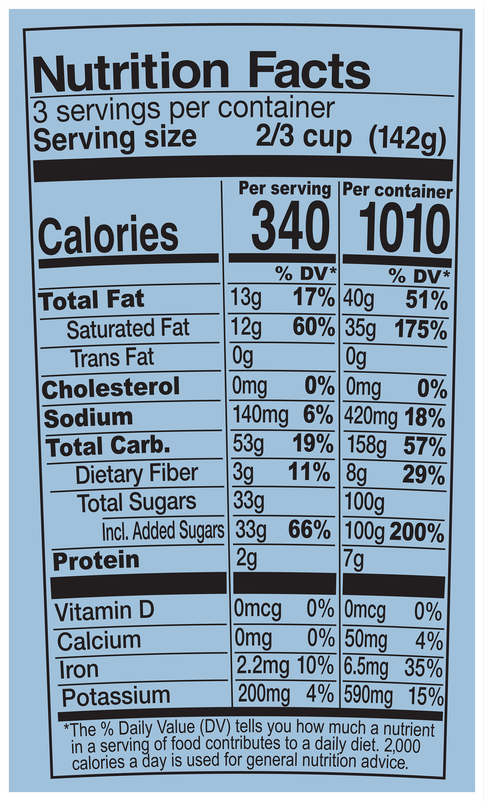 Nutrition Facts