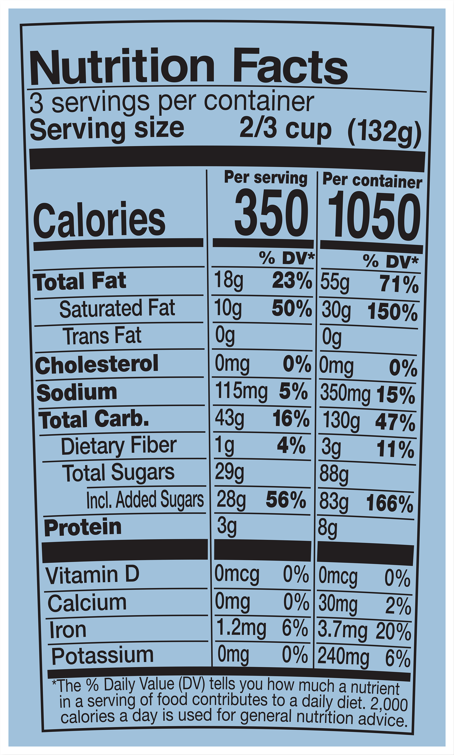 Nutrition Facts