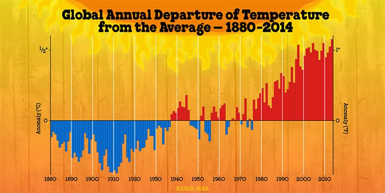 temperature-avg-departures.jpg (temperature)