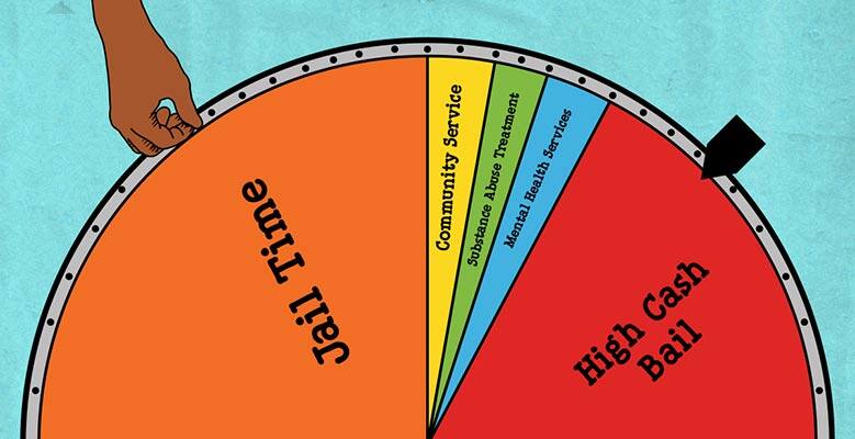 Hand spins a wheel showing the different sentences a person can get after being convicted of a crime. Jail time is the largest, with smaller sections for community service, substance abuse treatment, and others.